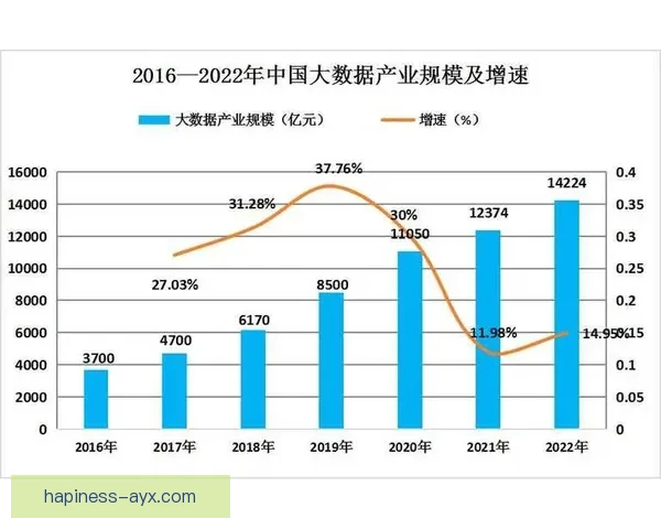 基于历史数据分析的经济发展趋势与未来预测