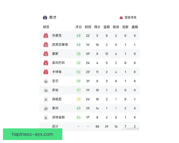 开拓者队最新比赛比分分析及赛季表现回顾