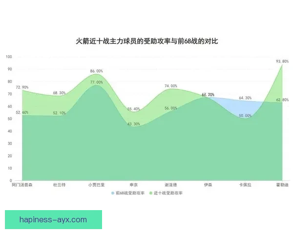 NBA火箭队最新赛季战术解析与核心球员成长趋势深度报告