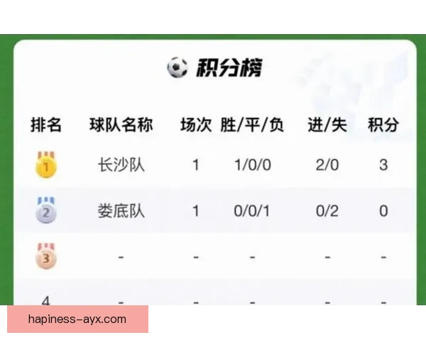 湘超最新比分实时更新战况各队积分榜走势全面解析